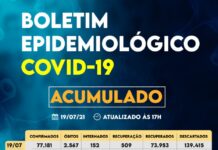 Sorocaba registra 77.181 casos da Covid-19, 73.953 recuperados e 2.567 óbitos