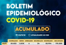 Sorocaba registra 85.822 casos da Covid-19, 82.954 recuperados e 2.838 óbitos