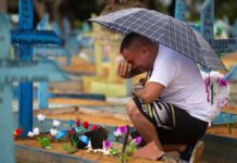 Brasil registra 283 mortes e 11.413 casos de covid-19 em 24h